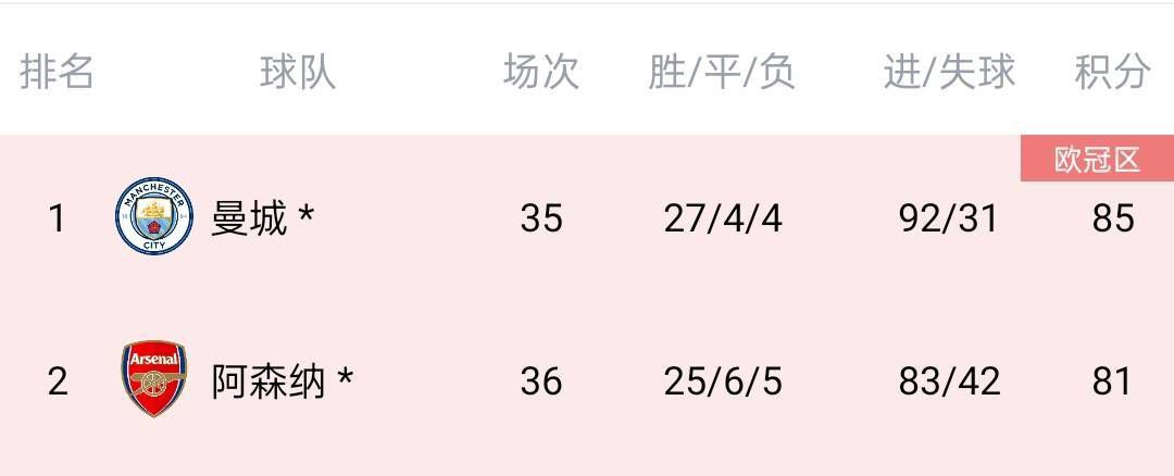 上半场卡明斯基数次化解曼城攻势，卢顿这边由阿德巴约头球破门，曼城暂0-1卢顿；下半场B席扳平比分，格拉利什帮助曼城反超，最终曼城2-1逆转卢顿，取近5轮联赛首胜。